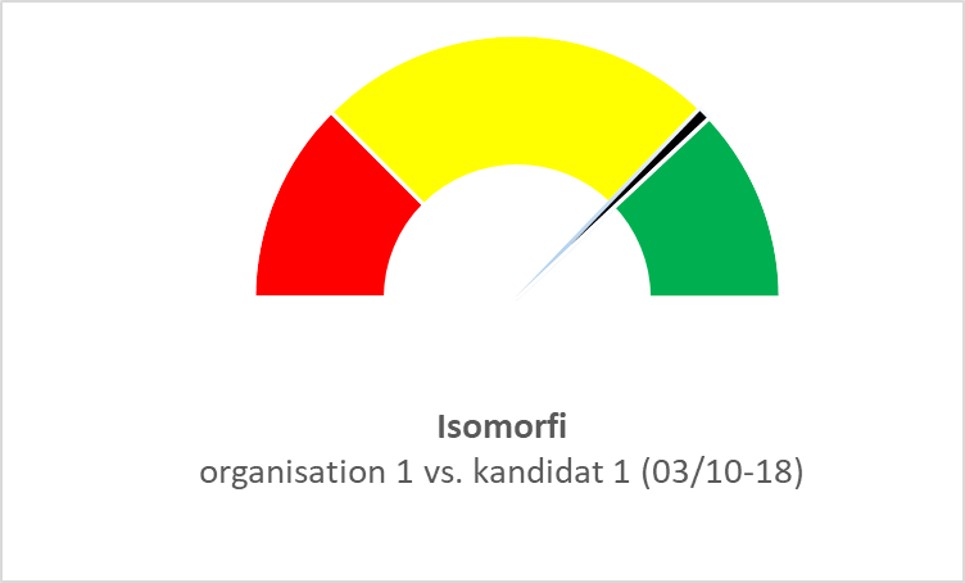 Isomorfi