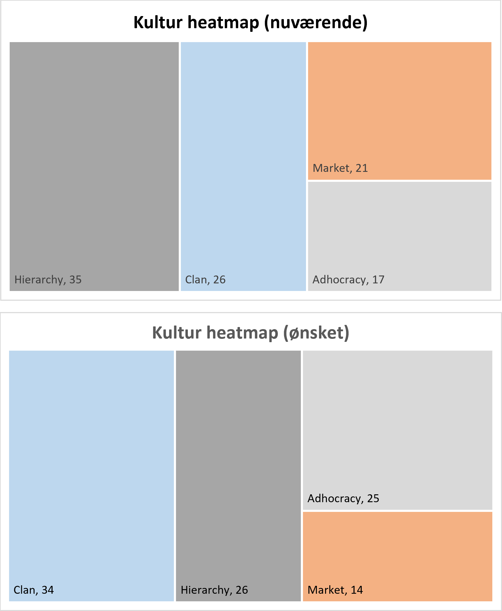 OCAI Profiler Amerikansk ejet virksomhed