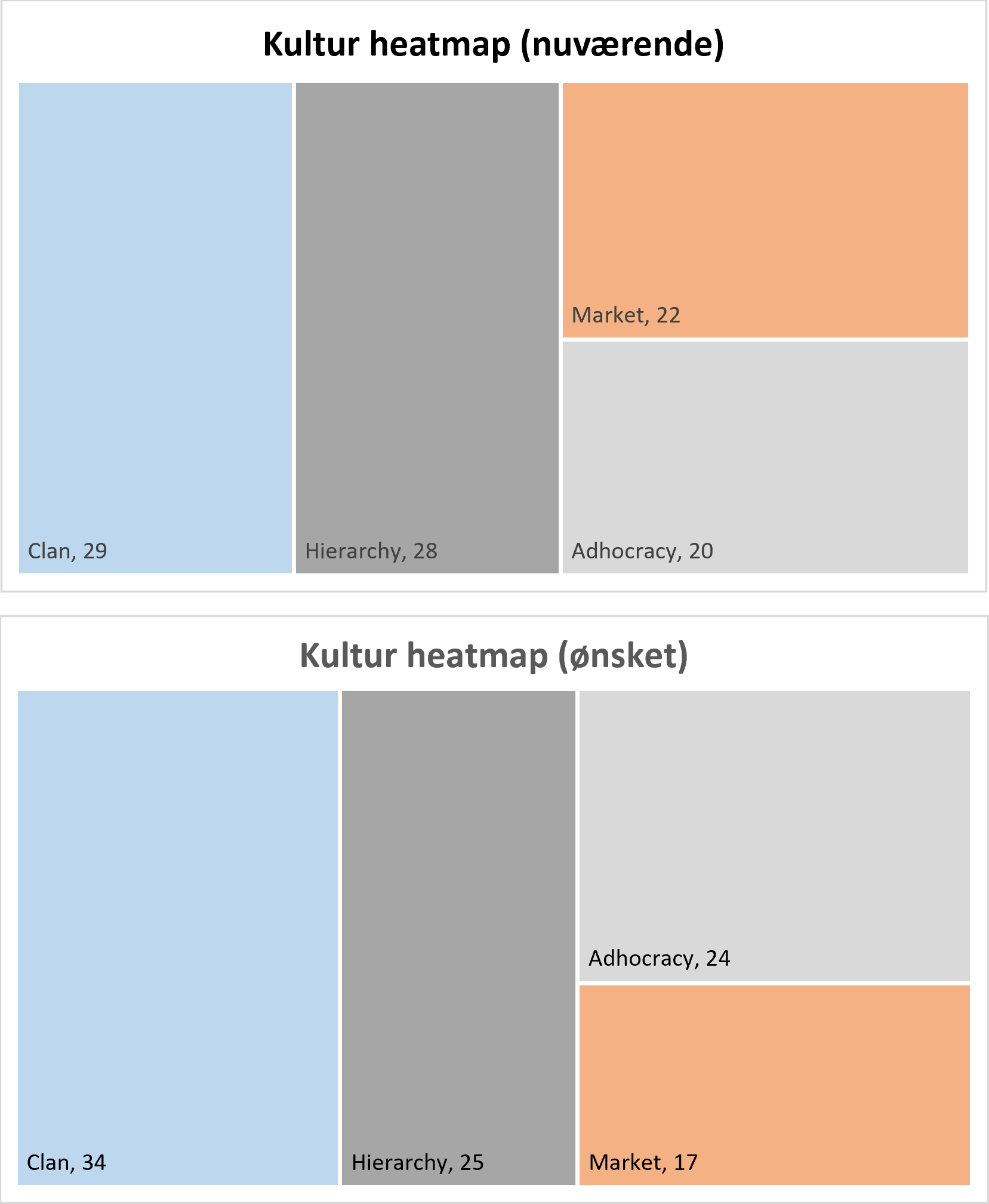 OCAI Profiler Amerikansk ejet virksomhed